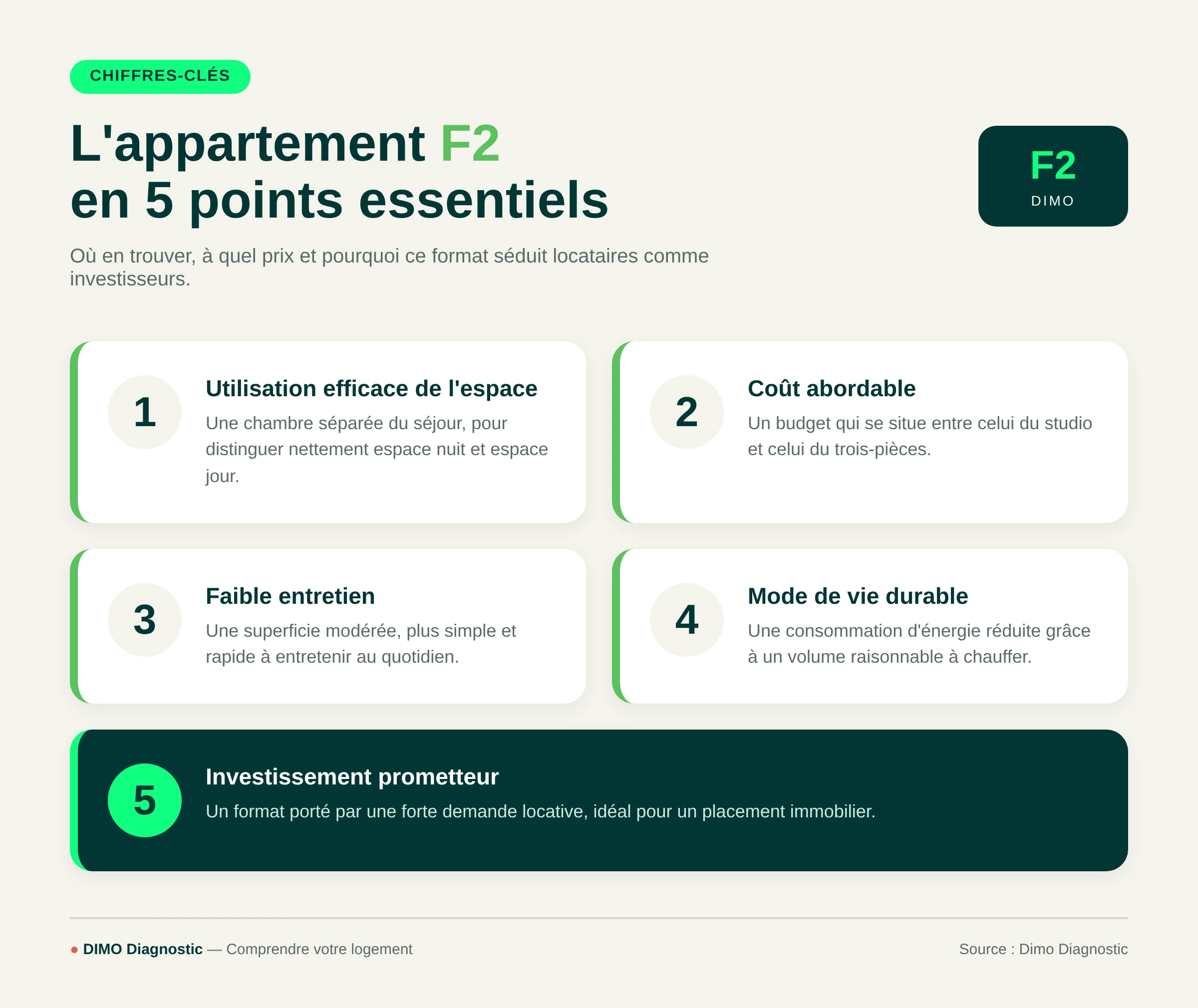 Infographie avantages appartement F2 espace coût entretien durabilité