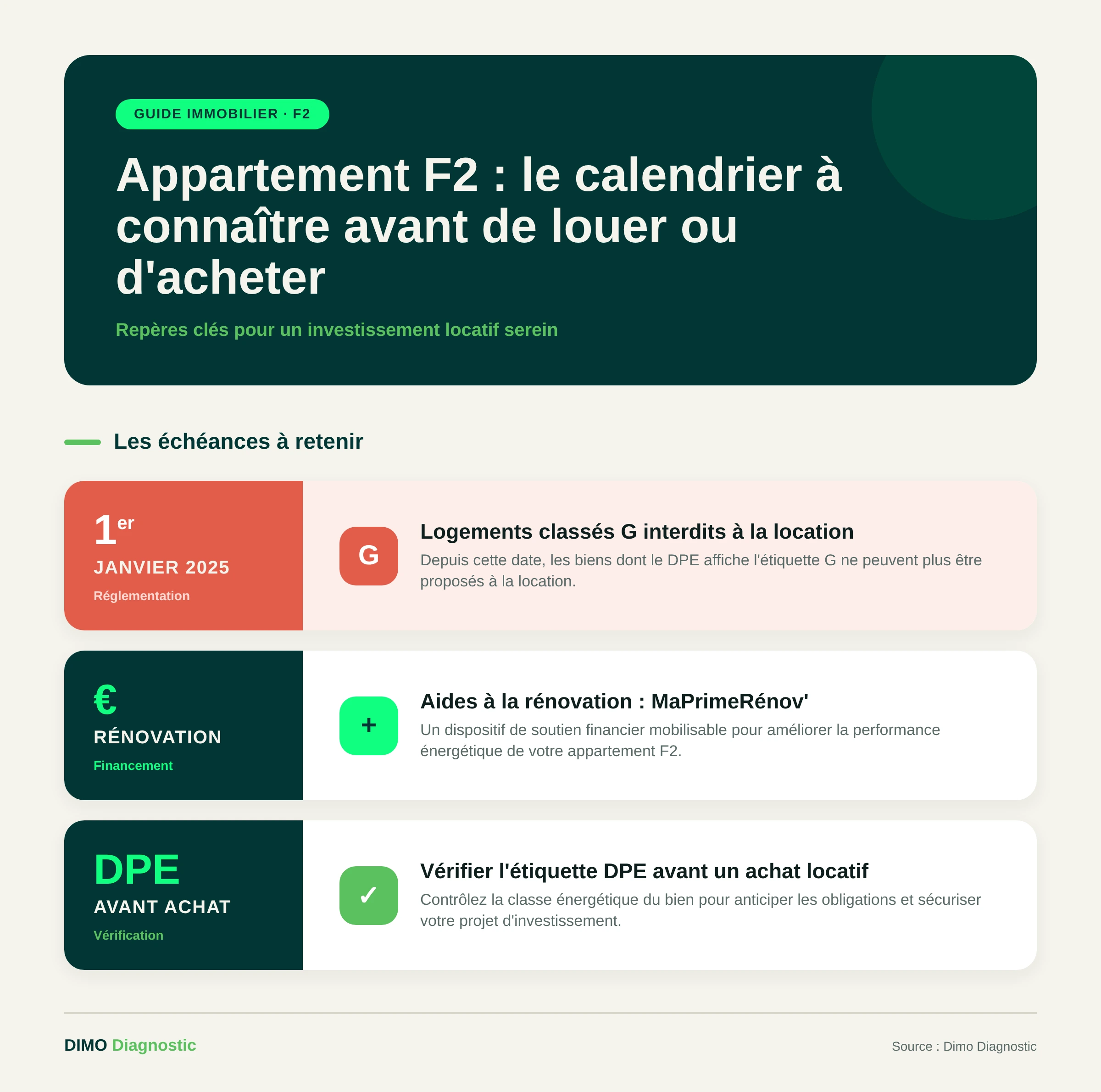 Calendrier interdiction location passoires thermiques logement classé G