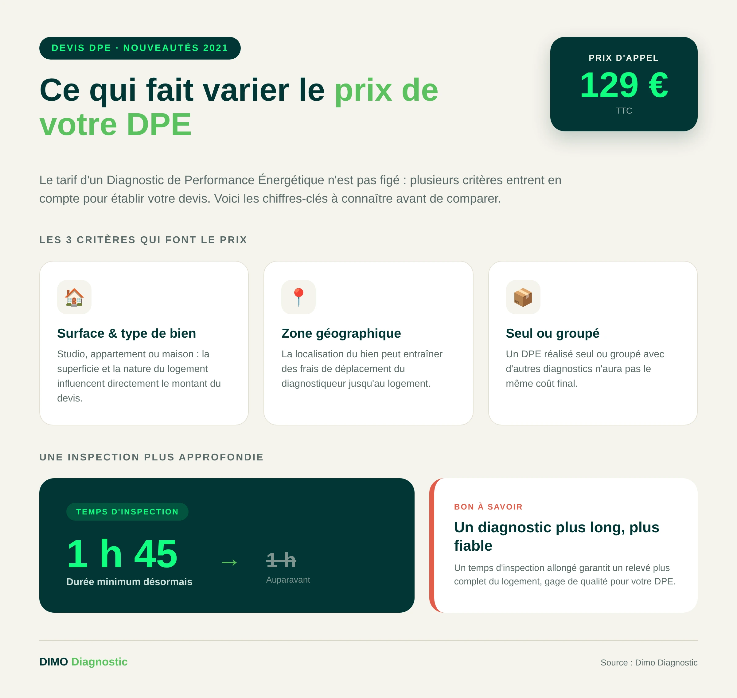 Infographie des critères influençant le prix d'un devis DPE