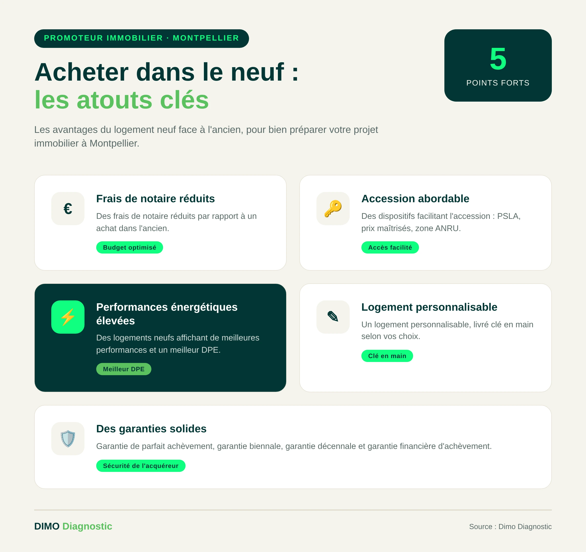 Avantages d'acheter un logement neuf auprès d'un promoteur immobilier à Montpellier