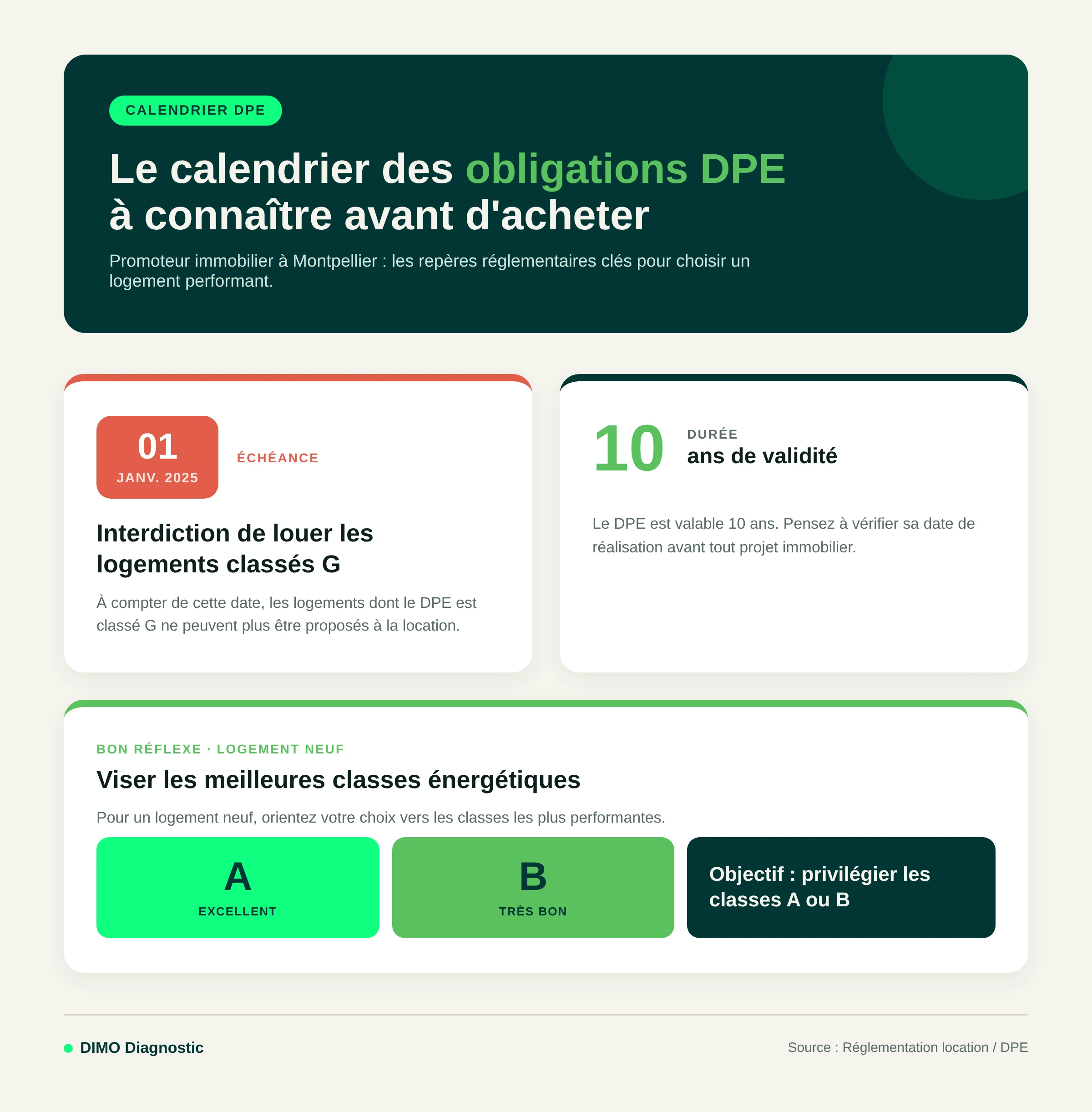 Calendrier de l'interdiction de location des logements énergivores classés G