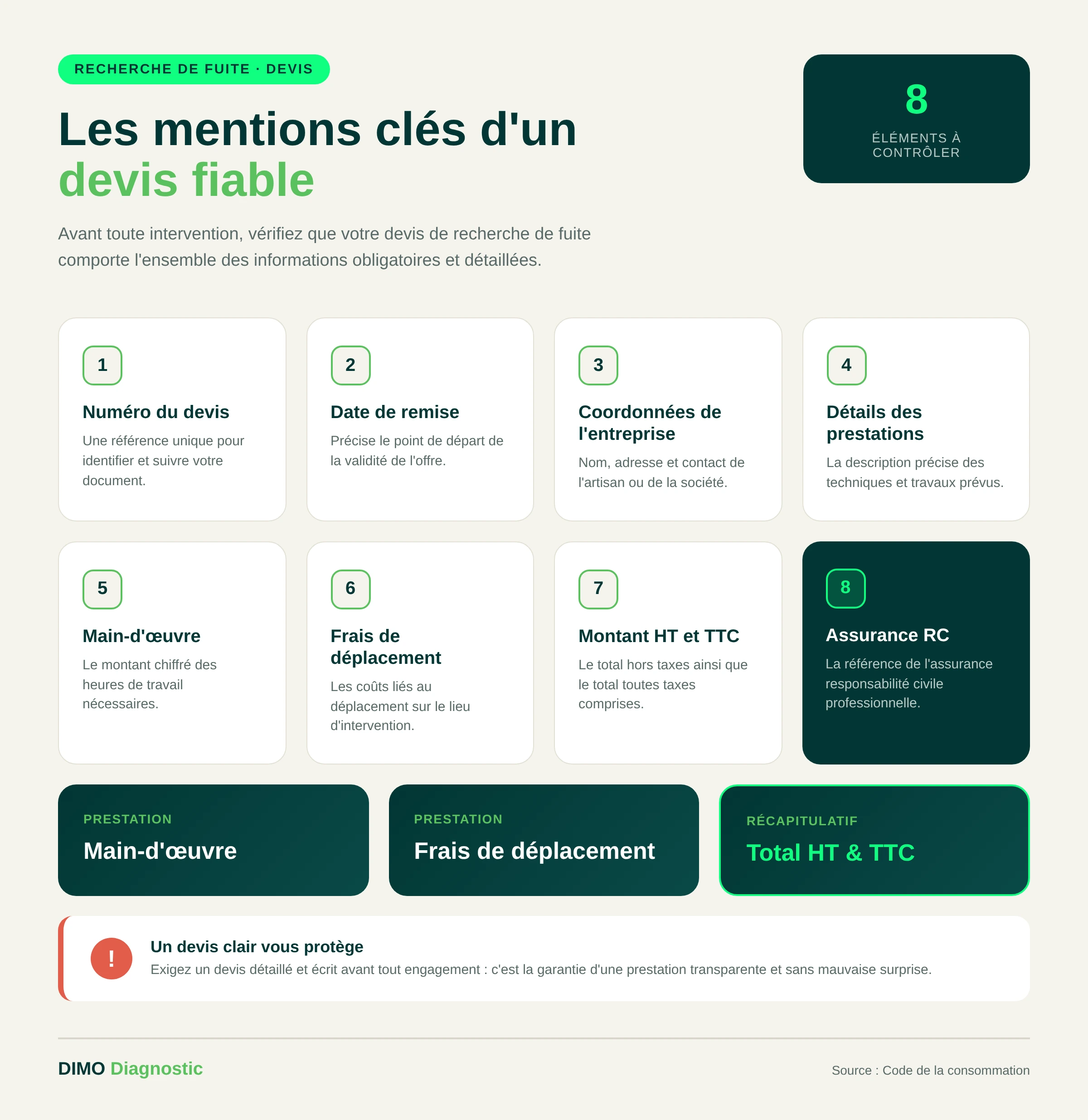 Ce que doit contenir le devis d'un plombier pour une recherche de fuite