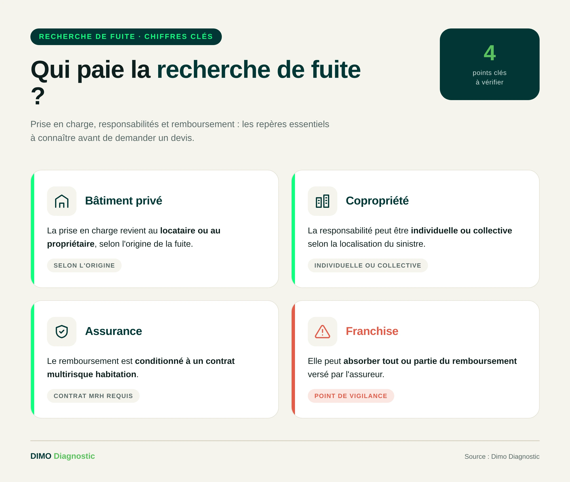 Prise en charge du coût d'une recherche de fuite d'eau