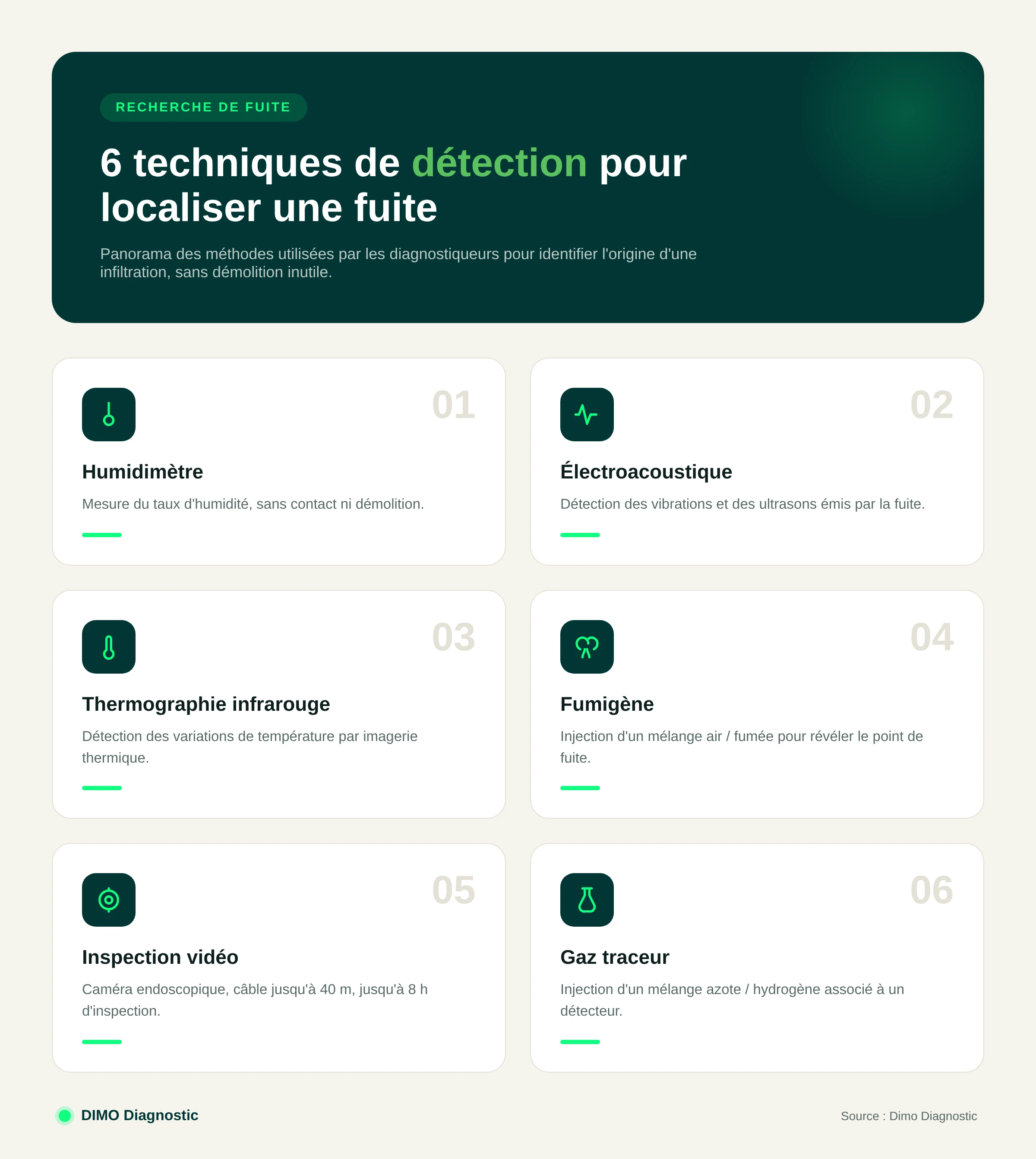 Panorama des méthodes de recherche de fuite non destructive